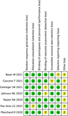 A meta-analysis of the efficacy of programmed cell death 1/its ligand inhibitors plus cytotoxic T-lymphocyte-associated antigen 4 inhibitors in non-small cell lung cancer